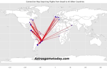 flights dataset csv